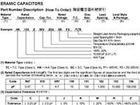 陶瓷電容器料號(hào)索引